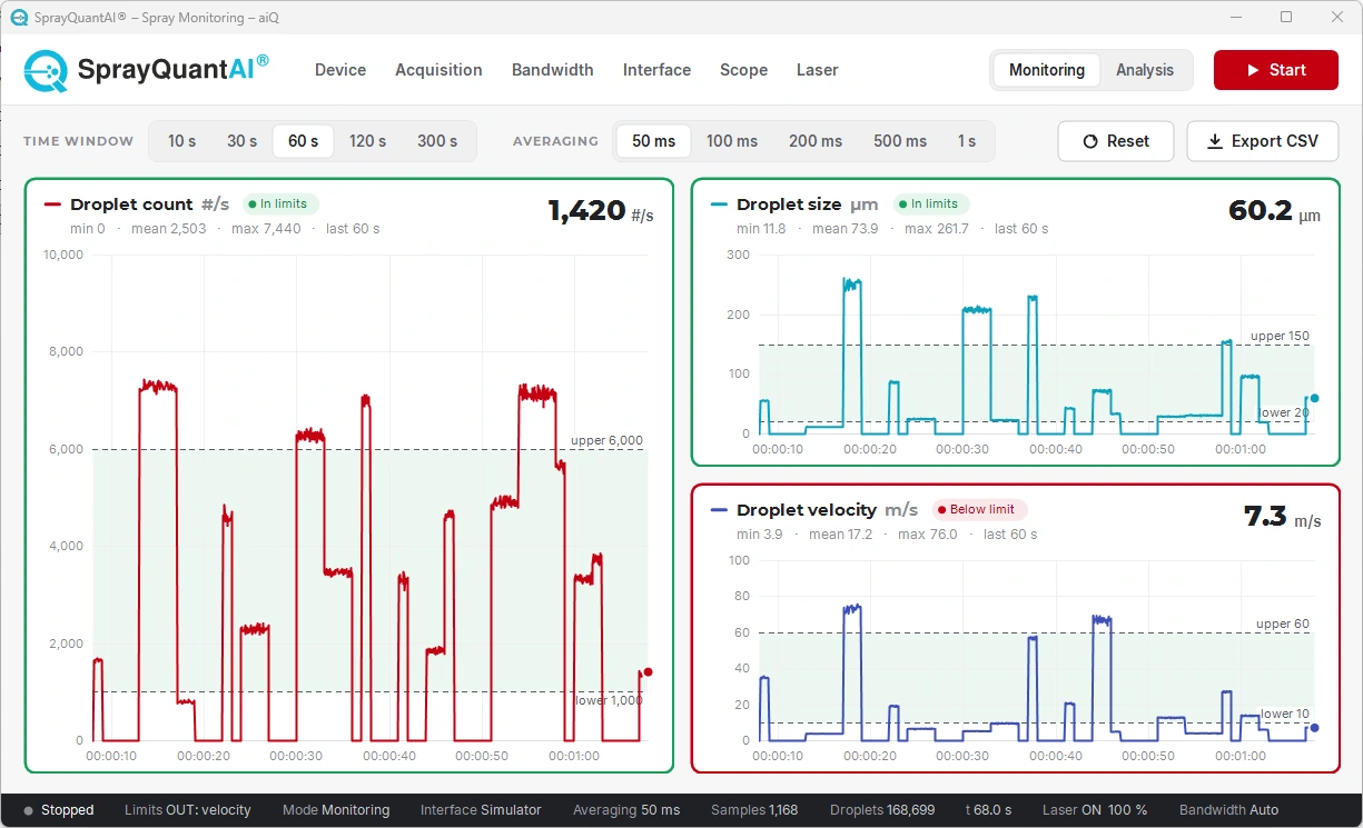 SprayQuantAI® Monitor: live droplet count, droplet size and droplet velocity with limit values
