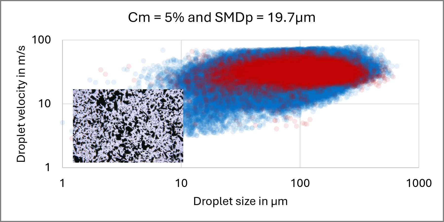 DECHEMA 2025 – Optical Monitoring of Slurry Sprays