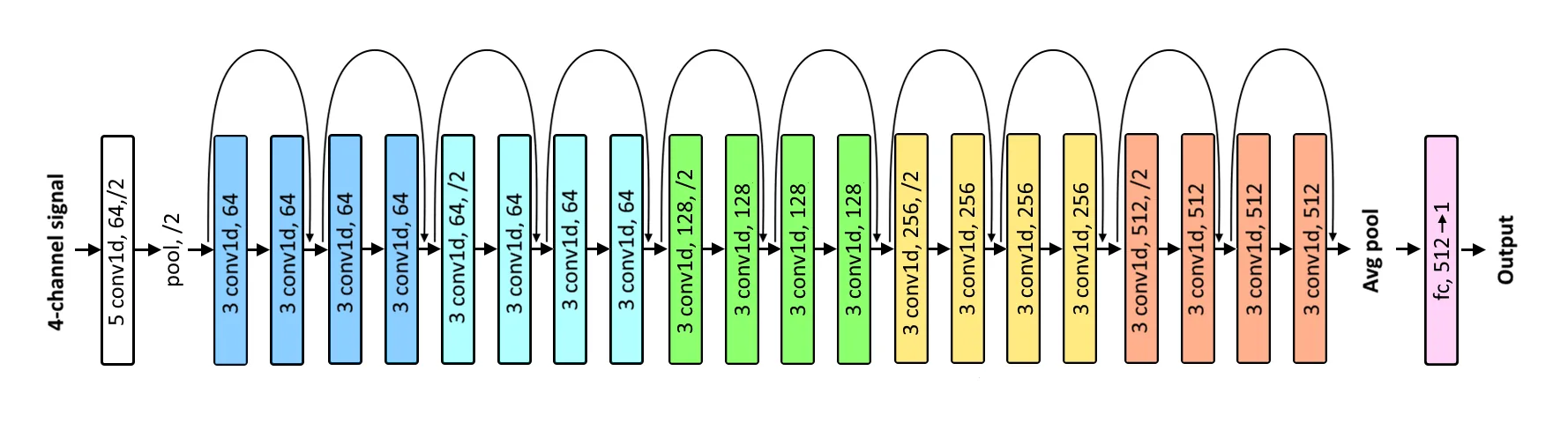 Heat and Fluid Flow 2026 – AI-Assisted Droplet Analysis Using TSTOF Light Scattering Signals