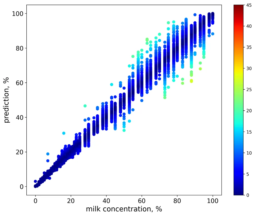 ILASS Europe 2025 – AI-based Milk Spray Analysis and Droplet Measurement