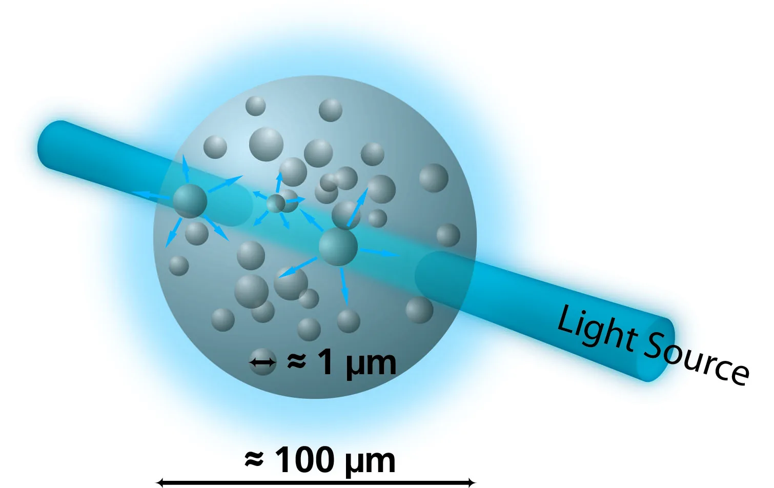 OPC 2014 – Milk Spray Measurement for Spray Drying Applications