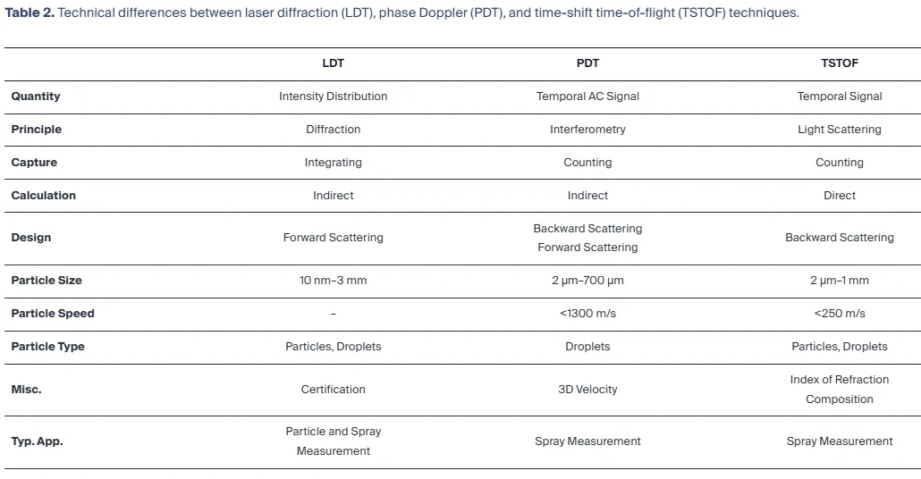 Photonics 2026 – TSTOF Measurement Technique for Spray Characterization of Complex Fluids such as Paint, Milk, Coffee, Slurry, and More