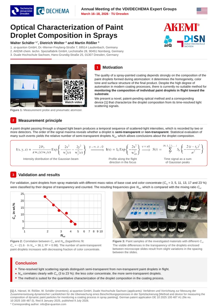 Optical Characterization of Paint Droplet Composition in Sprays