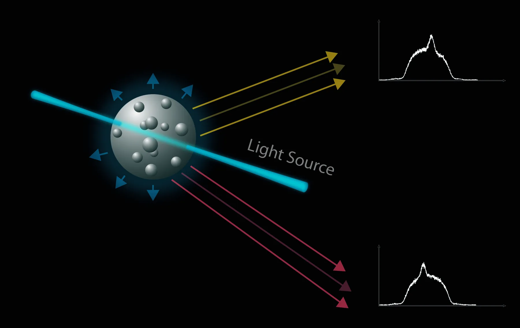 TU Darmstadt Ideas Competition 2012 – First Place for Optical Droplet Analysis